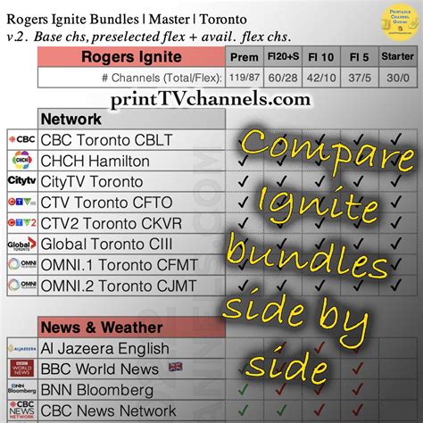 rogers channel packages